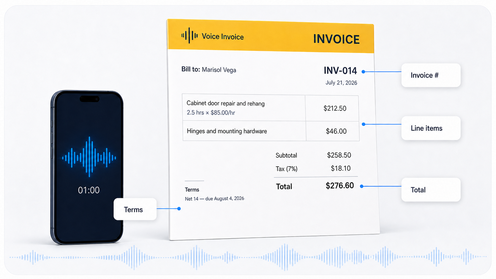 Example service invoice with the key parts labeled: invoice number, line items, payment terms, and total