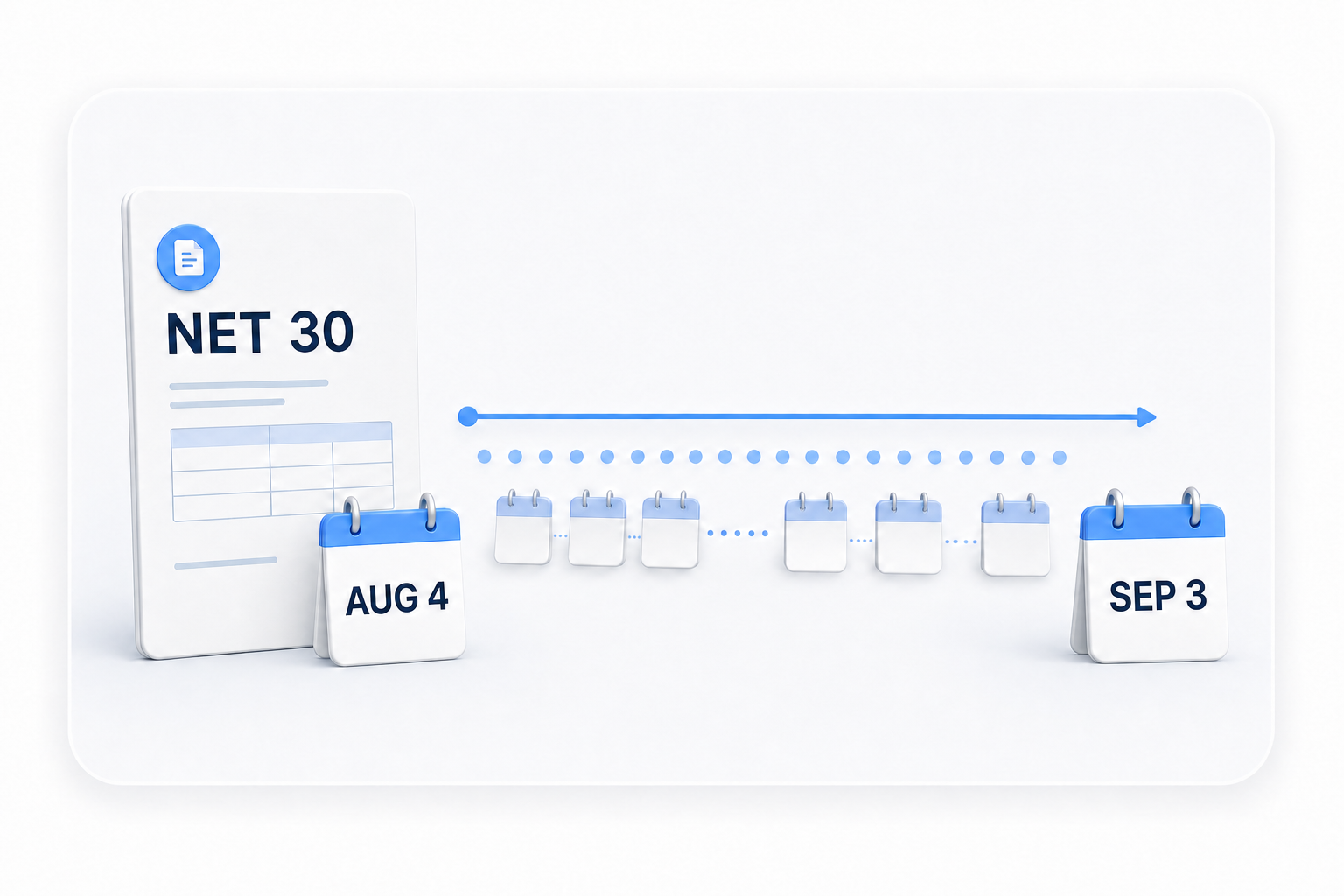 Net 30 invoice timeline showing an August 4 invoice date and September 3 due date