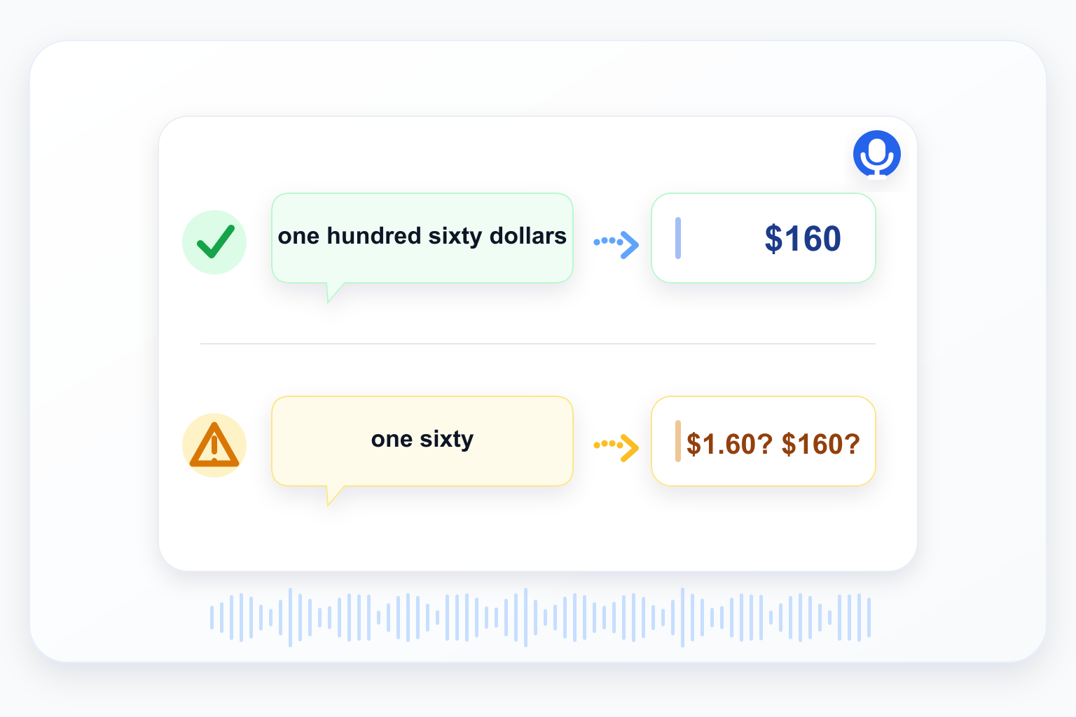 Saying 'one hundred sixty dollars' instead of 'one sixty' so a voice invoice captures the right amount