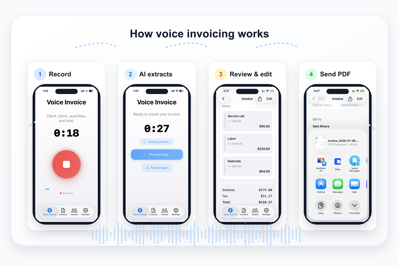 The four steps of voice invoicing: record the job, AI extracts line items, review and edit, send the PDF